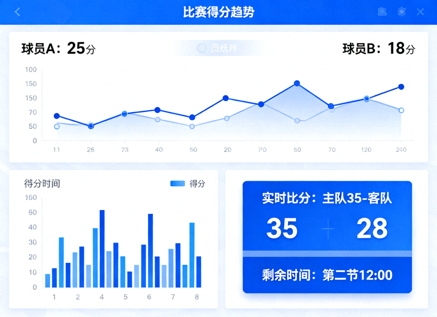 体育数据分析界面中展示的比赛统计图表与数据面板