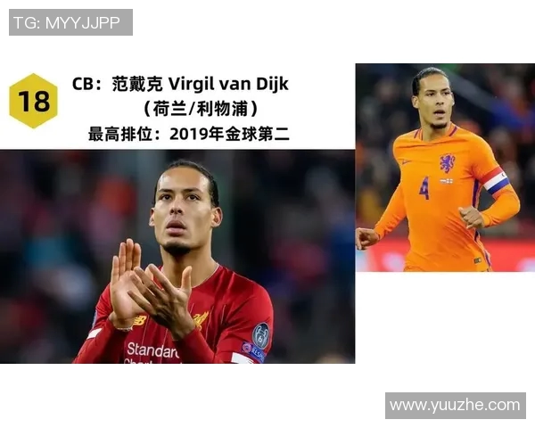 2023年现役足球明星最新排名揭晓谁将成为足坛之王
